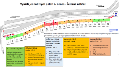 Rozdělení poloh E Beneš 03 2016